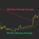 Golden Cross do Bitcoin