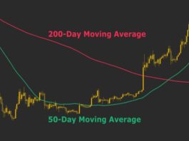 Golden Cross do Bitcoin