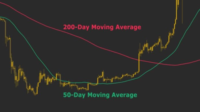 Golden Cross do Bitcoin