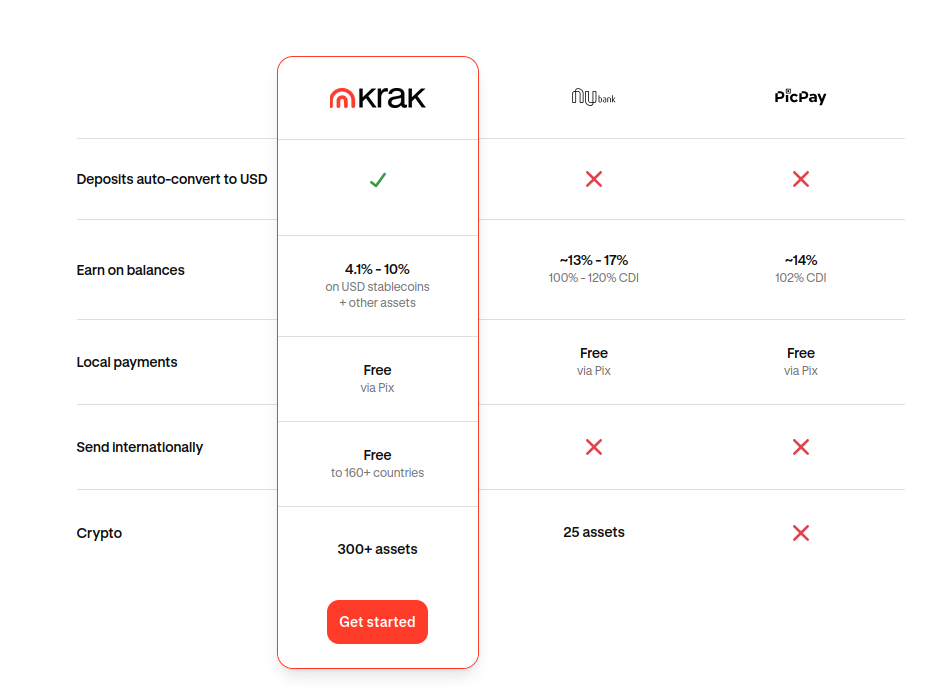 Gráfico com Krak, Nubank e Picpay comparando taxas